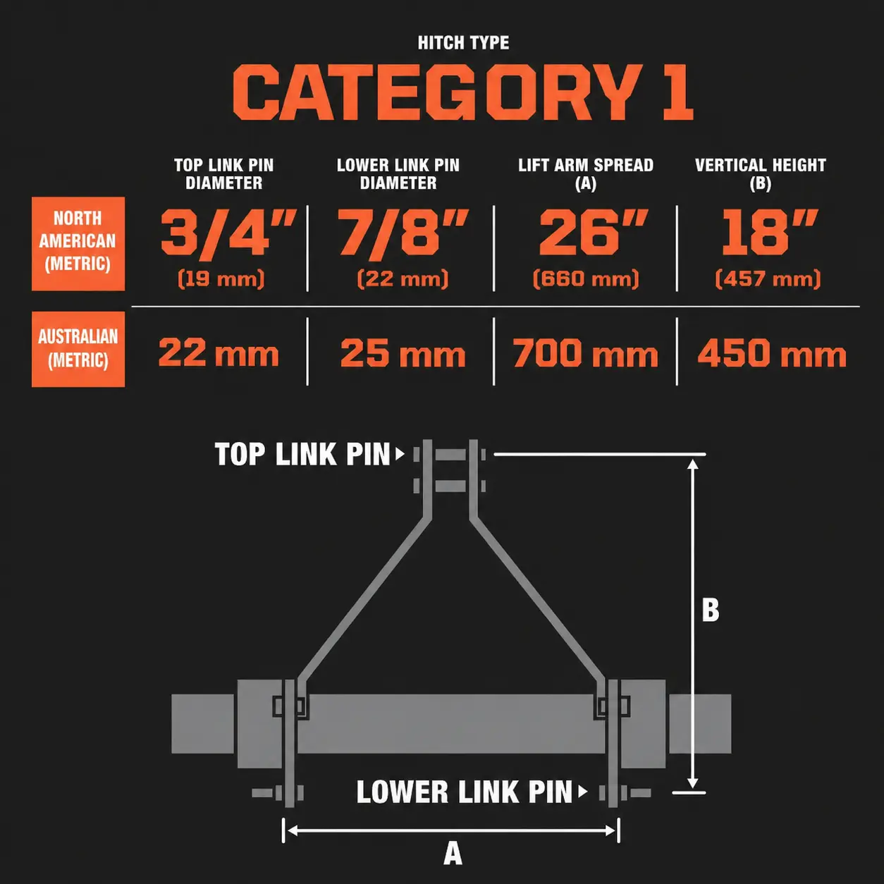 152 mm (6") 3-Point Hitch Wood Chipper, Reversible/Hardened Blades, 360° Swiveling Chute, TMG-WC65 (Previously TMG-WC62) - Image 5
